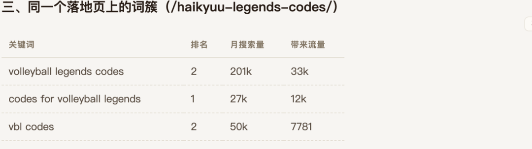 游戏兑换码页面怎么做 SEO 内容站：Beebom 月 3。3 万搜索访问的页面结构拆解