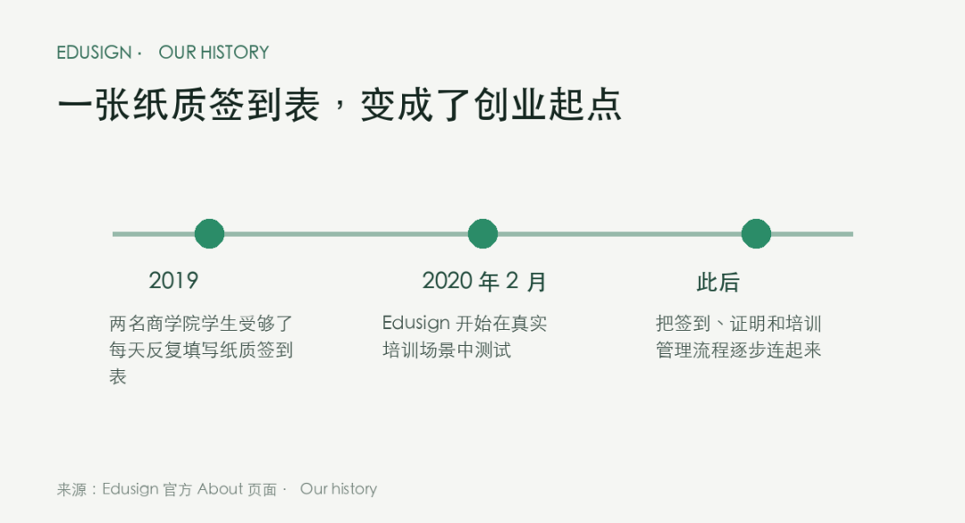 电子签到工具Edusign如何靠SEO获客年收入600万美元