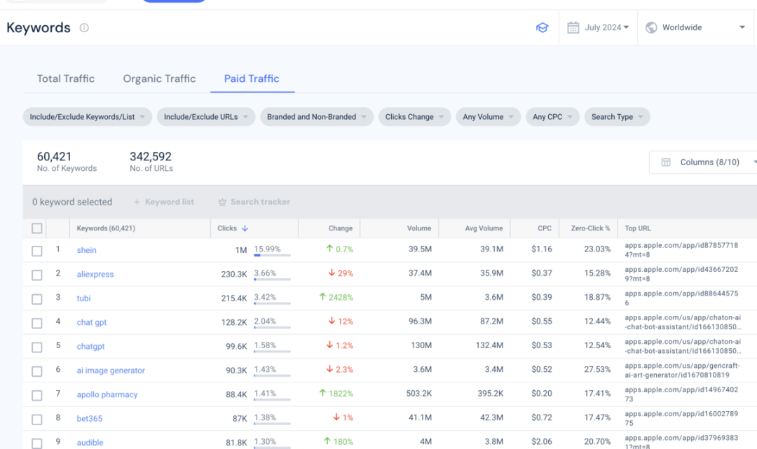 Similarweb 付费关键词列表