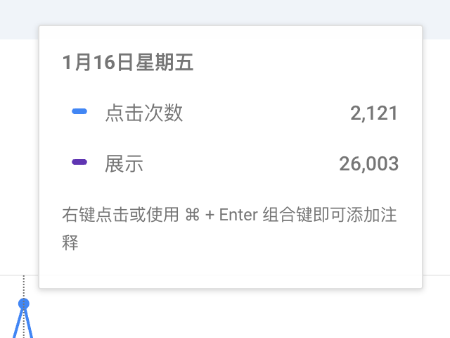 GSC 曝光点击恢复图