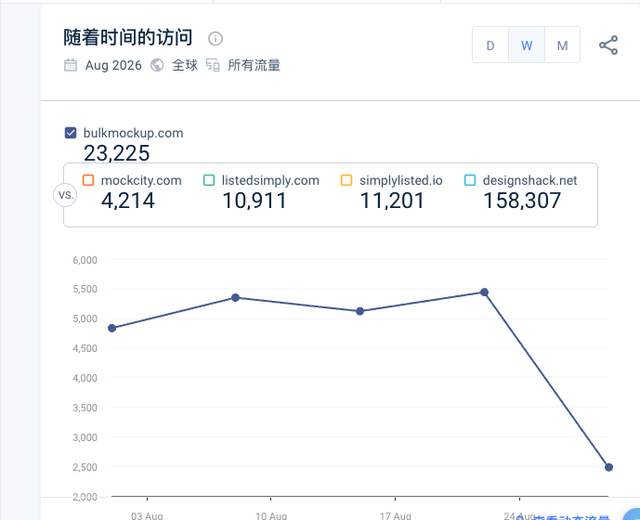 修图脚本独立开发者年入15万美元出海复盘与SEO实战