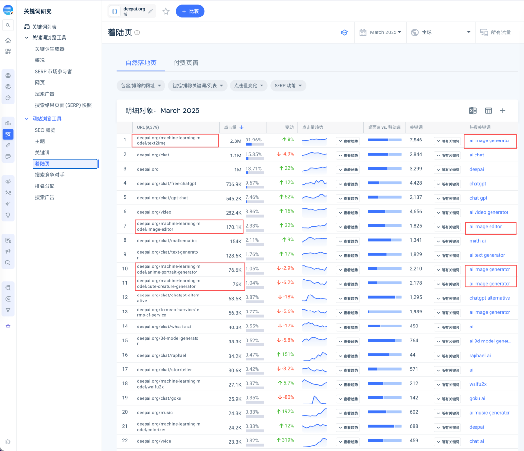 deepai.org 2025 年 3 月主要着陆页