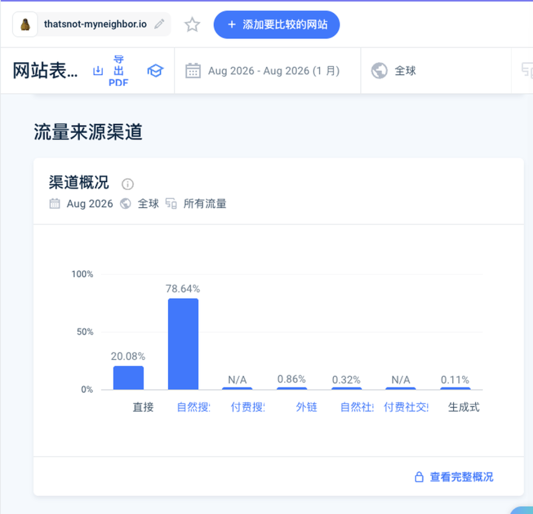 网站有排名后新功能放首页还是内页 游戏站工具站SEO实操建议