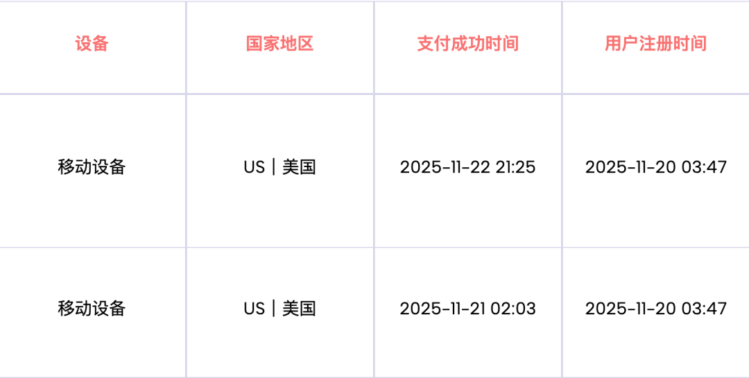 用户先订阅低价套餐，第二天又购买积分包