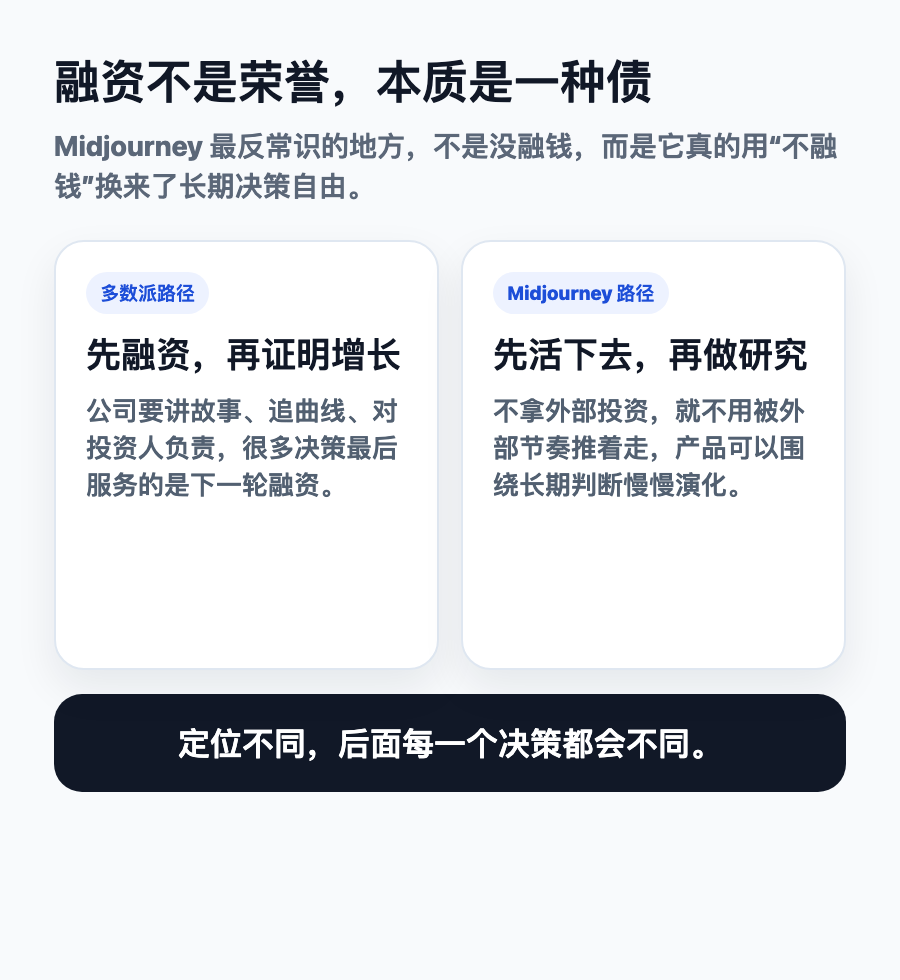 融资不是荣誉，本质是一种债