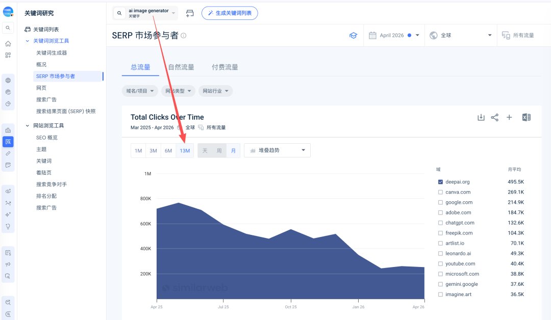 ai image generator SERP 趋势图