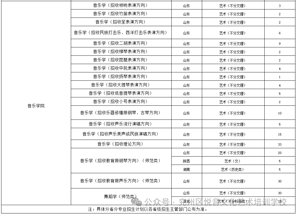 濟南大學今年的分數(shù)線_2024年濟南大學錄取分數(shù)線_濟南大學2021年入取分數(shù)線