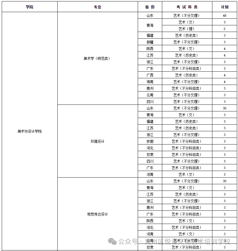 2024年济南大学录取分数线_济南大学今年的分数线_济南大学2021年入取分数线