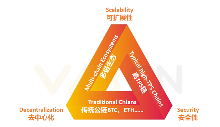 上海升级后有哪些赛道和潜力项目值得关注？