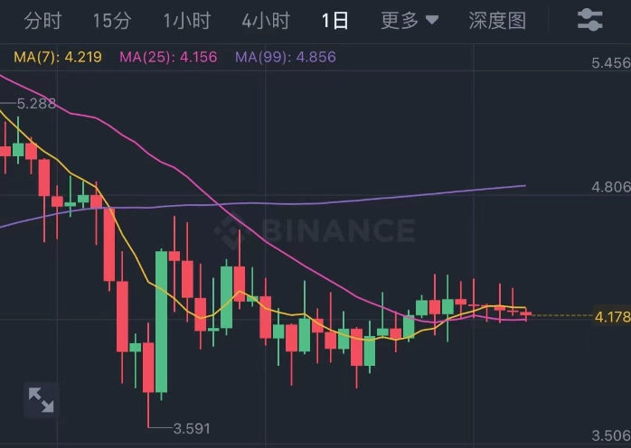 这个潜力币你买了吗？他将在2个月内爆发