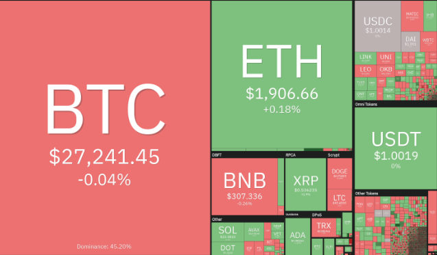 比特币即将突破 关注这些即将突破的山寨币