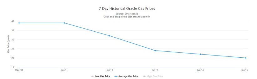 流动性枯竭的市场能在6月爆发吗？某安又被起诉？
