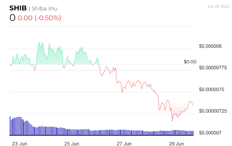 盘点7 月份最值得购买的 5 款 Meme 币