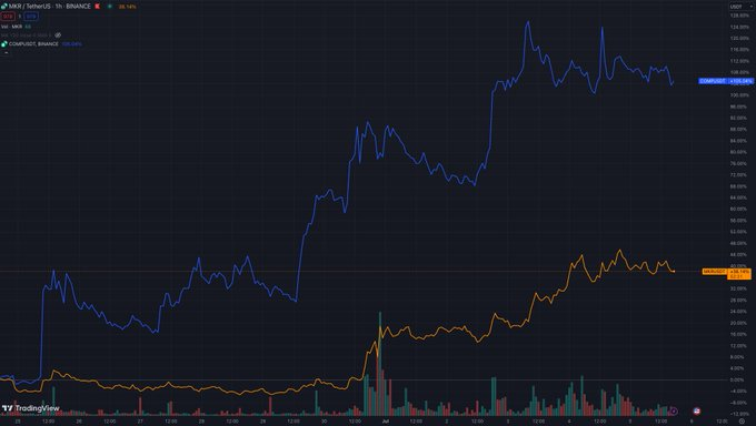 聊聊战略级别的大机会RWA赛道  哪些代币值得关注？