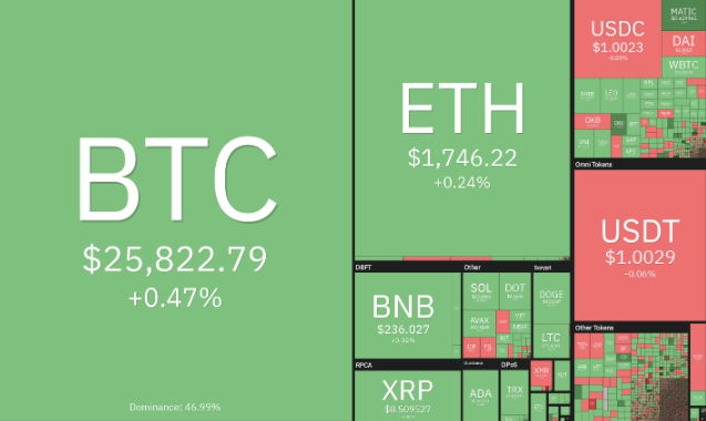 如果BTC继续横盘震荡   这四个山寨币可能率先突破