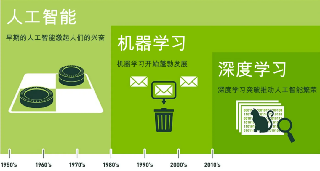 AI快速入门必读