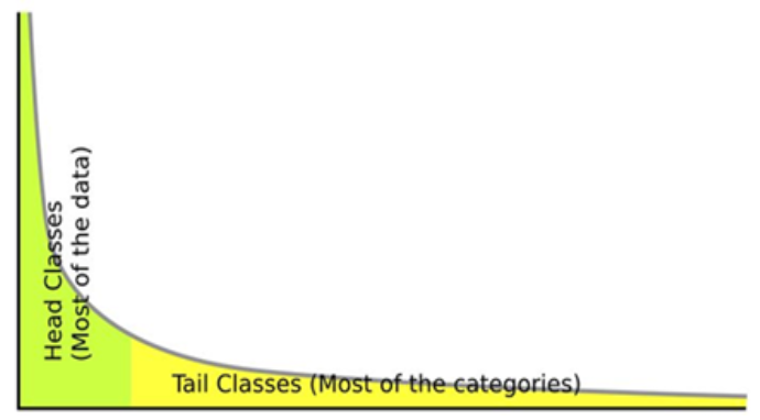 AI快速入门必读