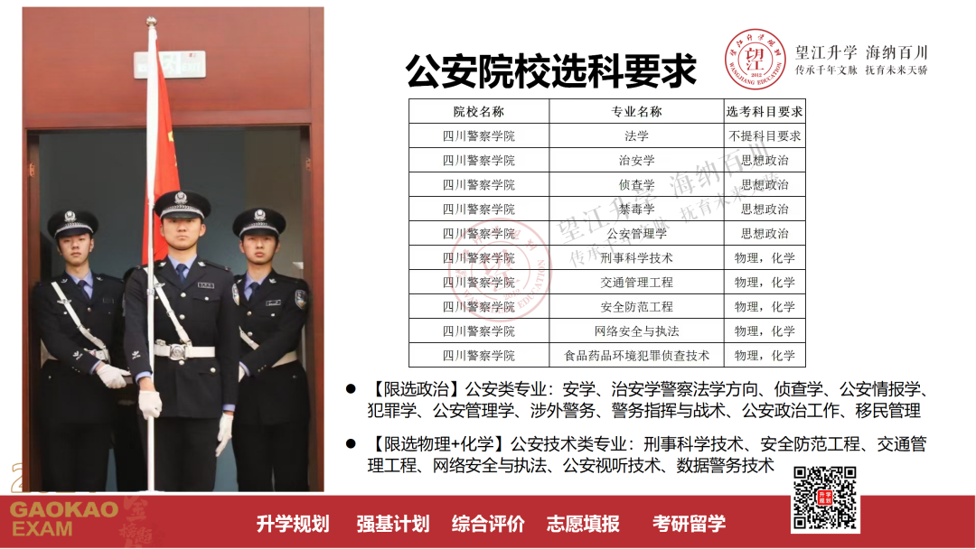 2024年四川警察学院录取分数线及要求_四川警察学院要多少分_四川警察学院分数线是多少