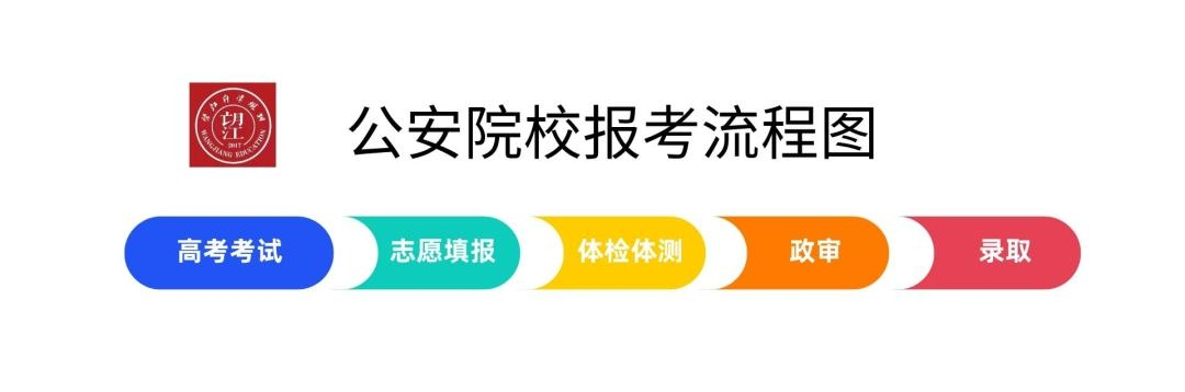 2024年四川警察學(xué)院錄取分?jǐn)?shù)線及要求_四川警察學(xué)院分?jǐn)?shù)線是多少_四川警察學(xué)院要多少分