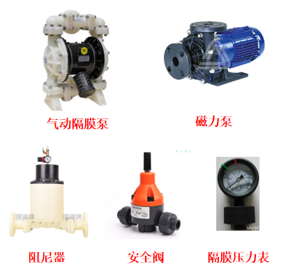 详解：PCB全厂智能中央供药及配药系统的图16