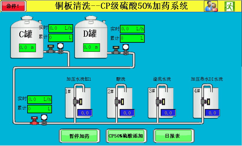 详解：PCB全厂智能中央供药及配药系统的图35