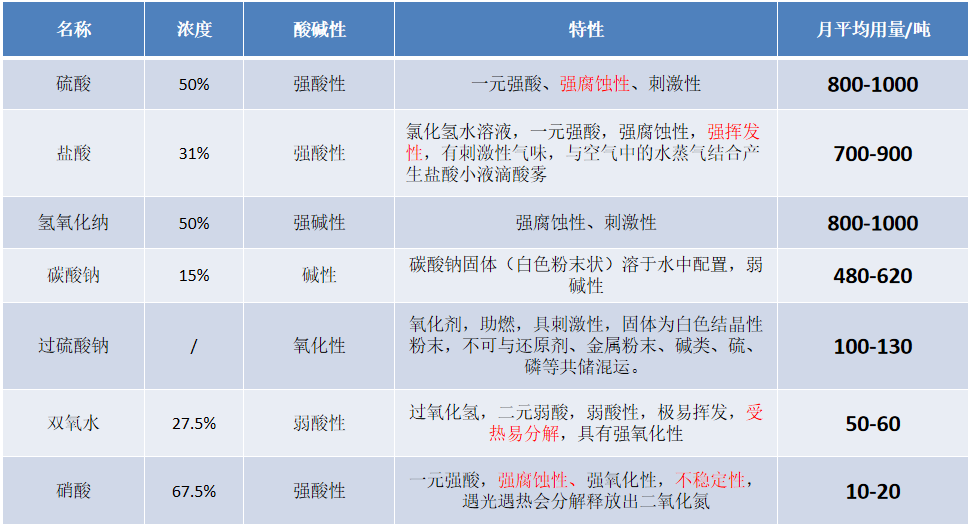 详解：PCB全厂智能中央供药及配药系统的图7