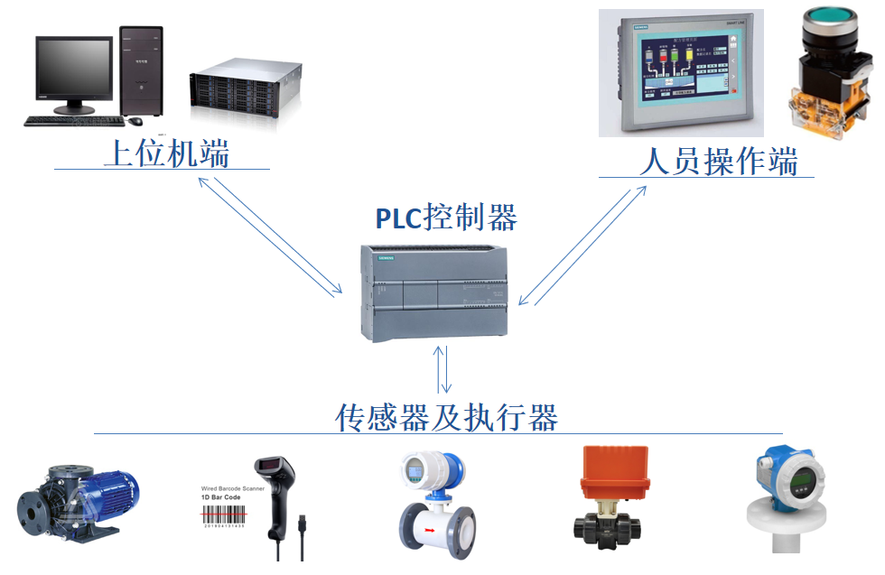 详解：PCB全厂智能中央供药及配药系统的图34