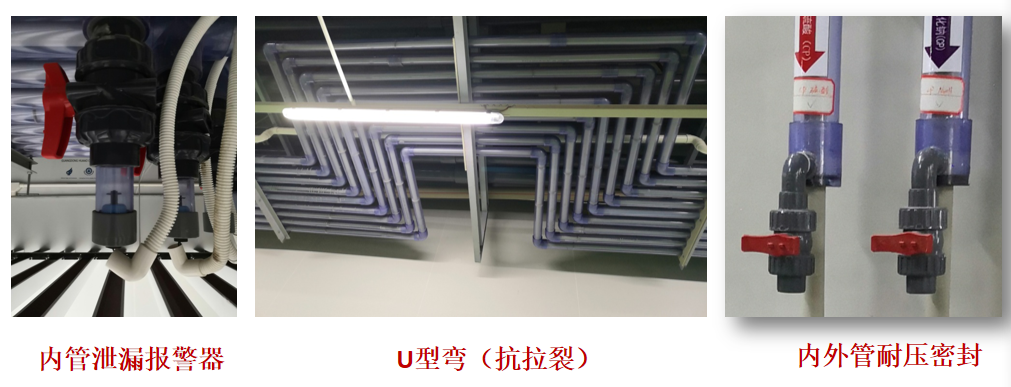 详解：PCB全厂智能中央供药及配药系统的图24