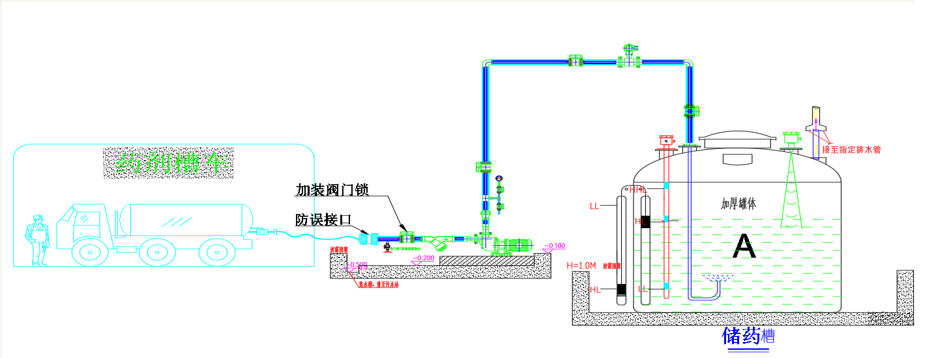 详解：PCB全厂智能中央供药及配药系统的图10