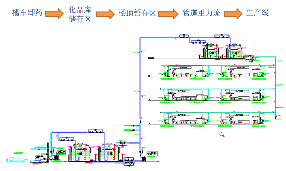 详解：PCB全厂智能中央供药及配药系统的图5