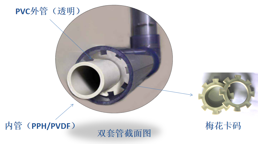 详解：PCB全厂智能中央供药及配药系统的图17
