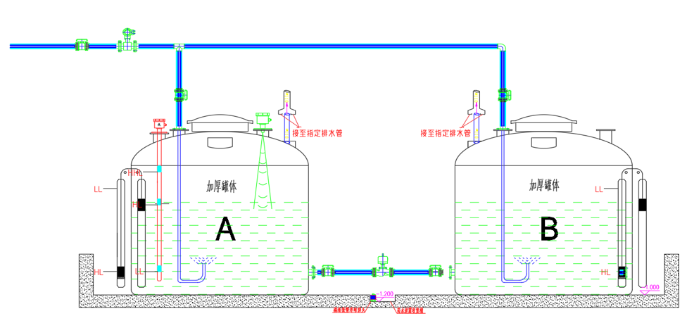详解：PCB全厂智能中央供药及配药系统的图13
