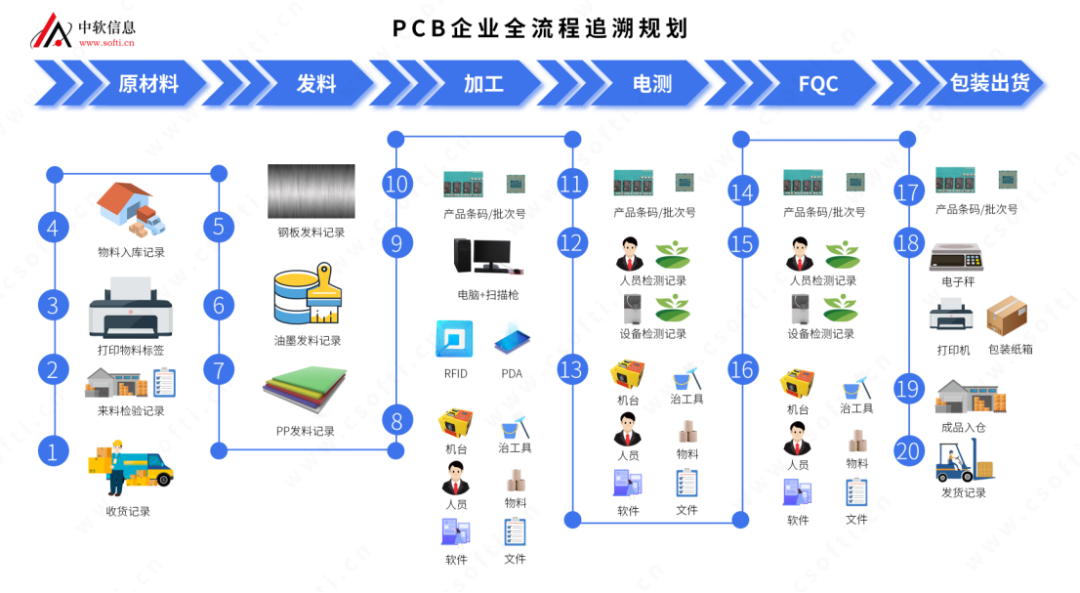 从MES执行走向MOM运作管理是大势所趋的图3