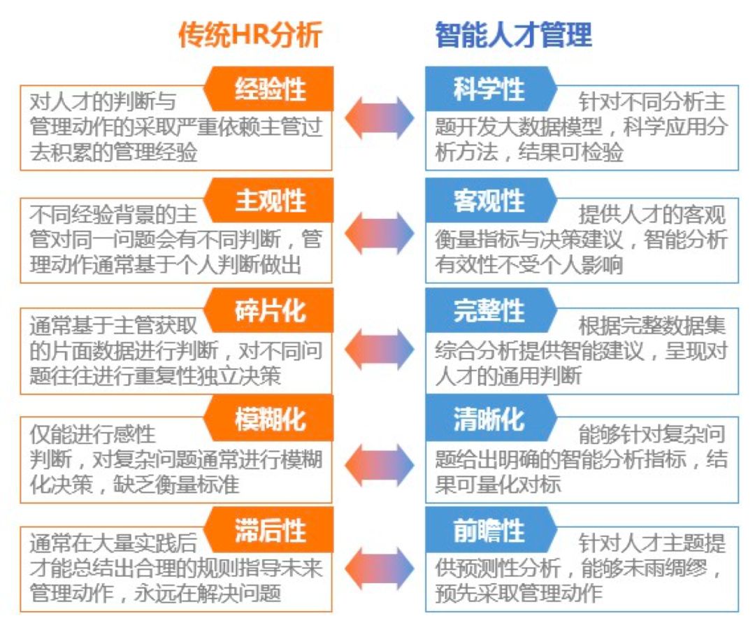 经验数据分析_大数据优质经验_数据和经验