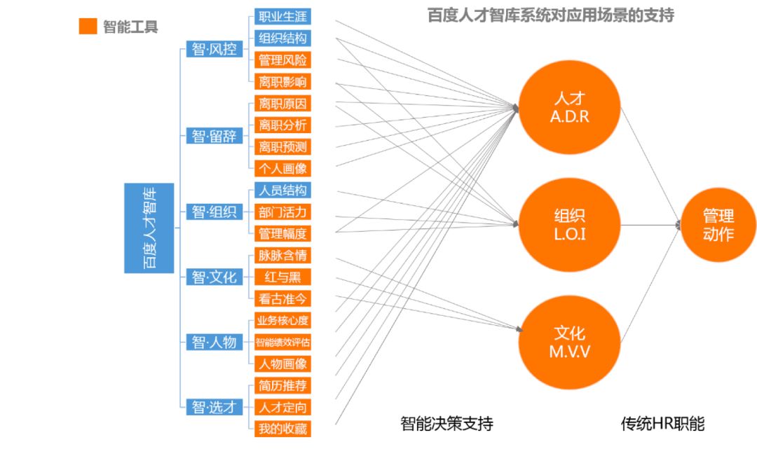 大数据优质经验_数据和经验_经验数据分析