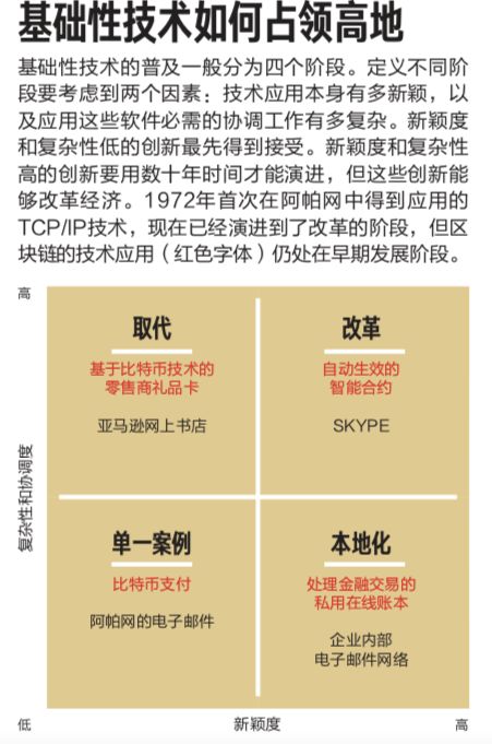 区块链火了，但你可能对它一知半解