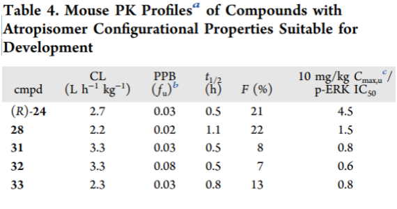 全球首个KRAS抑制剂——Sotorasib的研发上市之路 - 脉脉