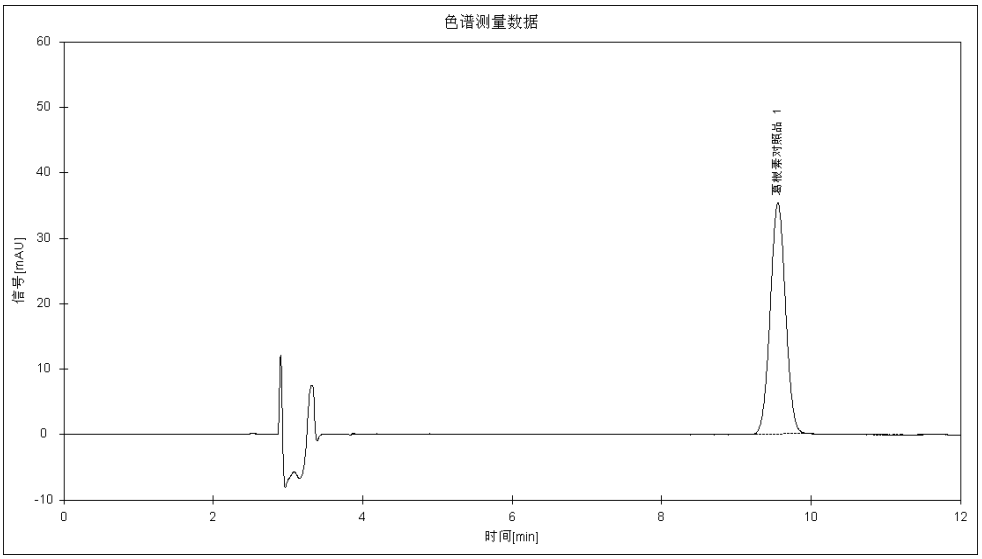 色譜法測定感冒清熱顆粒中的葛根素的含量