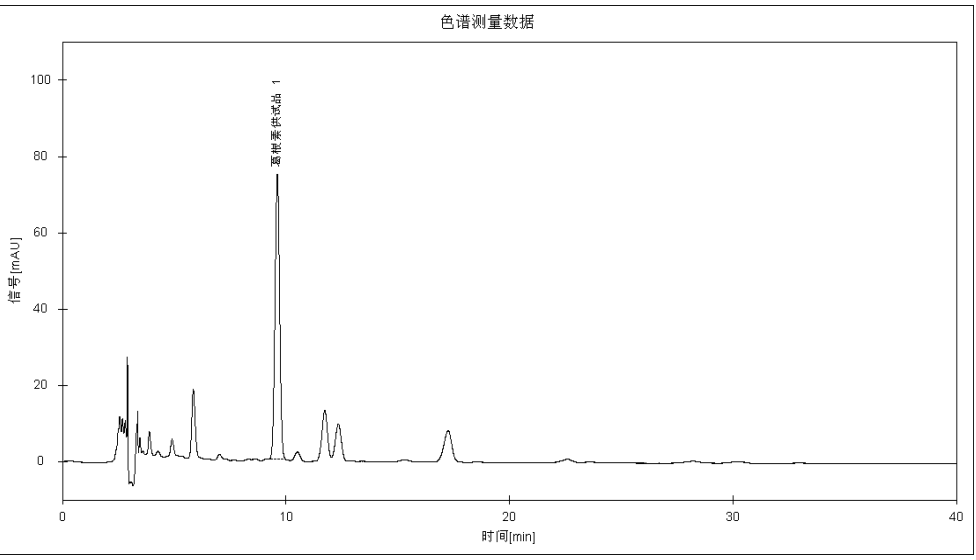 色譜法測定感冒清熱顆粒中的葛根素的含量