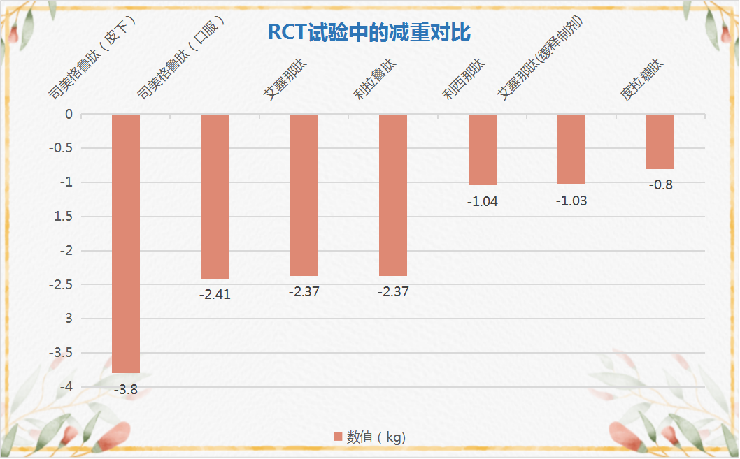 减肥药物奥利司他的作用机制是_减肥药物排行榜_药物减肥