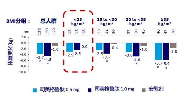 药物减肥_减肥药物奥利司他的作用机制是_减肥药物排行榜