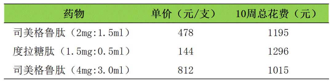 减肥药物奥利司他的作用机制是_药物减肥_减肥药物排行榜