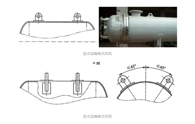 化工设备吊耳、支座汇总的图2
