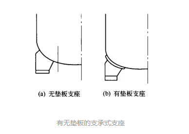 化工设备吊耳、支座汇总的图14
