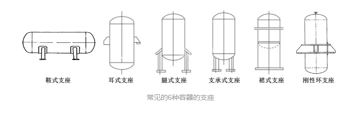 化工设备吊耳、支座汇总的图7