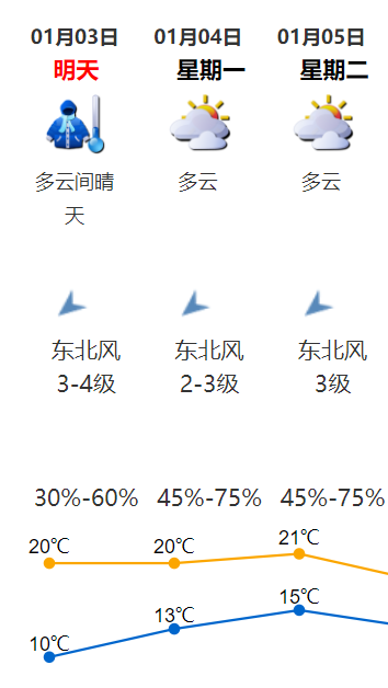 寒潮即将结束!但有两股冷空气将杀到深圳!更可怕的是湿冷……-微信头条网 寒潮即将结束!但有两股冷空气将杀到深圳!更可怕的是湿冷……