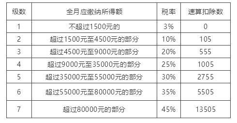 全國第四！2018深圳白領年終獎平均這個數…你拖後腿了嗎？ 職場 第27張