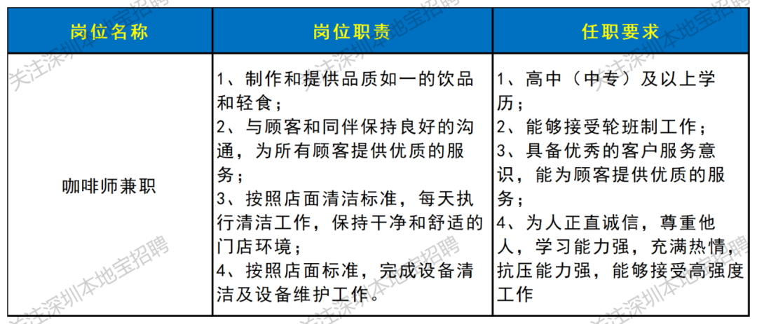 bb50f7b7b880eb247c0c4b412bb9ee03.20250630185931382_职位使用岗位.png