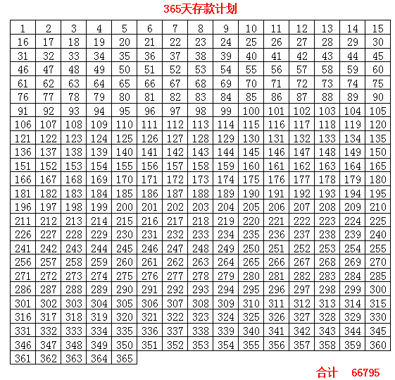 020年45个重点城市住户存款余额出炉！唐山住户的存款是......"