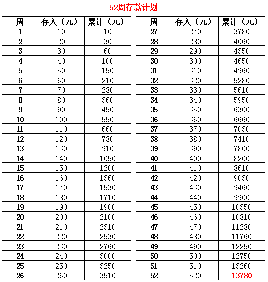 020年45个重点城市住户存款余额出炉！唐山住户的存款是......"